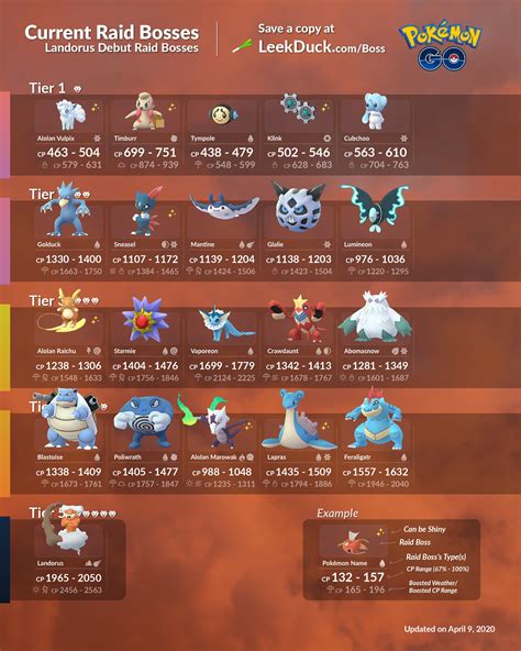Event Raid .